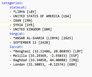 Example of categories